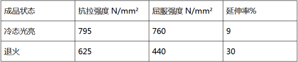 40cr鋼管熱處理前后機械性能對比