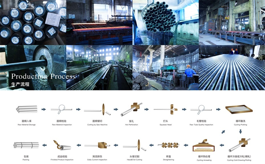 天展鋼管生產(chǎn)流程圖